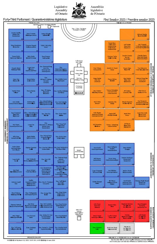Picture of a Seating Plan