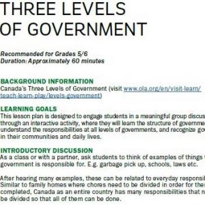 Levels of Government image